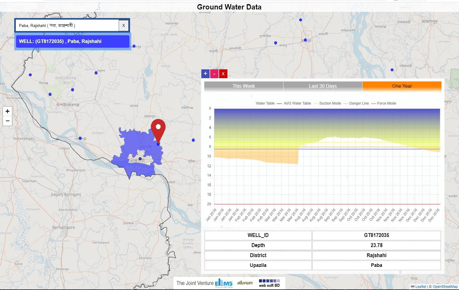 Hydrological Information & Forecasting Model (HIFM) screenshot 2